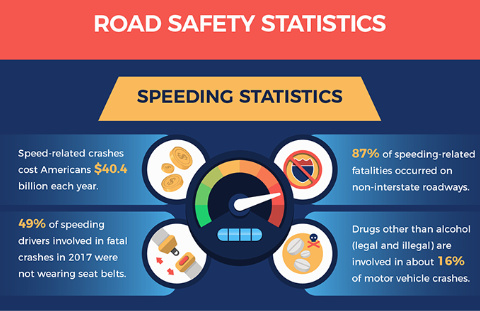 Road Safety Statistics