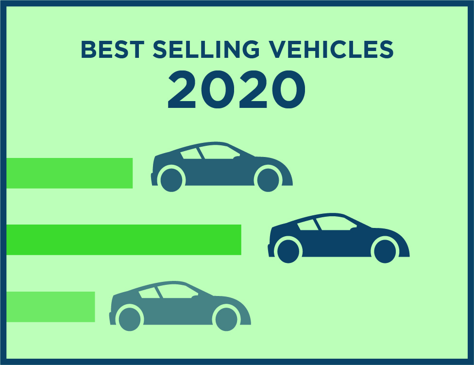 best selling cars of 2020
