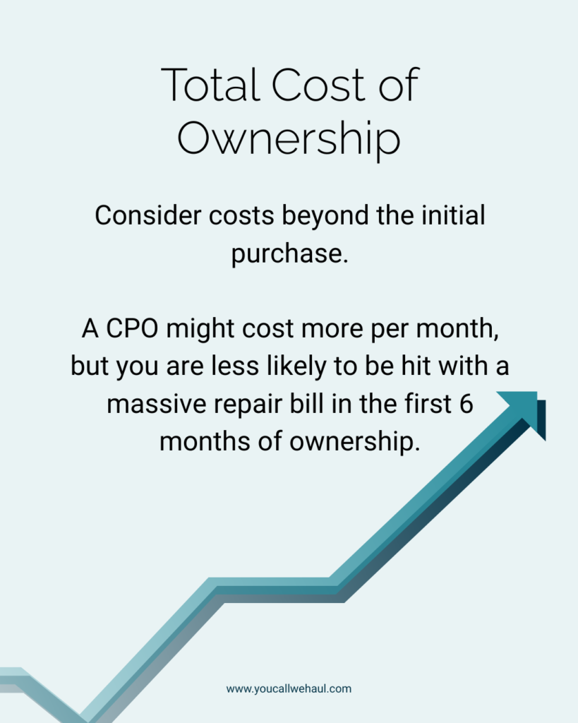 Total Cost of Ownership